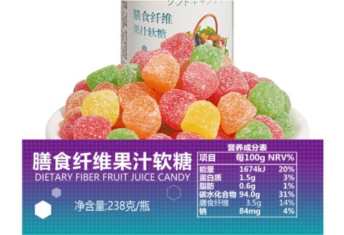 2020年糖果行业状况 新冠疫情持续影响下,高纤无糖类产品更加吸引消费者