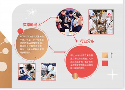 2022秋季深圳餐饮行业展/2022深圳秋季酒店用品展